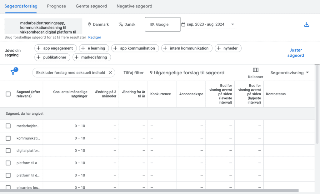 SEO opgave nye søgeordsanalyse produkt