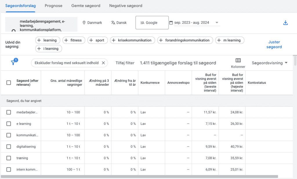 SEO opgave nye søgeordsanalyse short tail