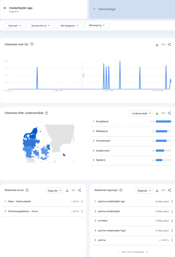 SEO opgave google trends medarbejder