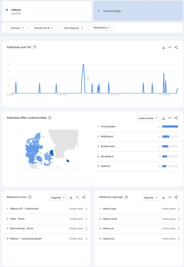 SEO opgave google trends