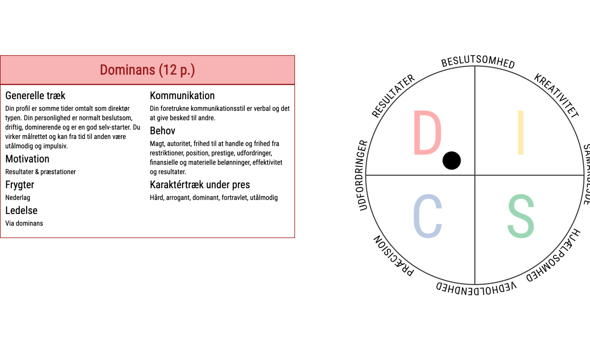 Personprofil.disc-test dominans