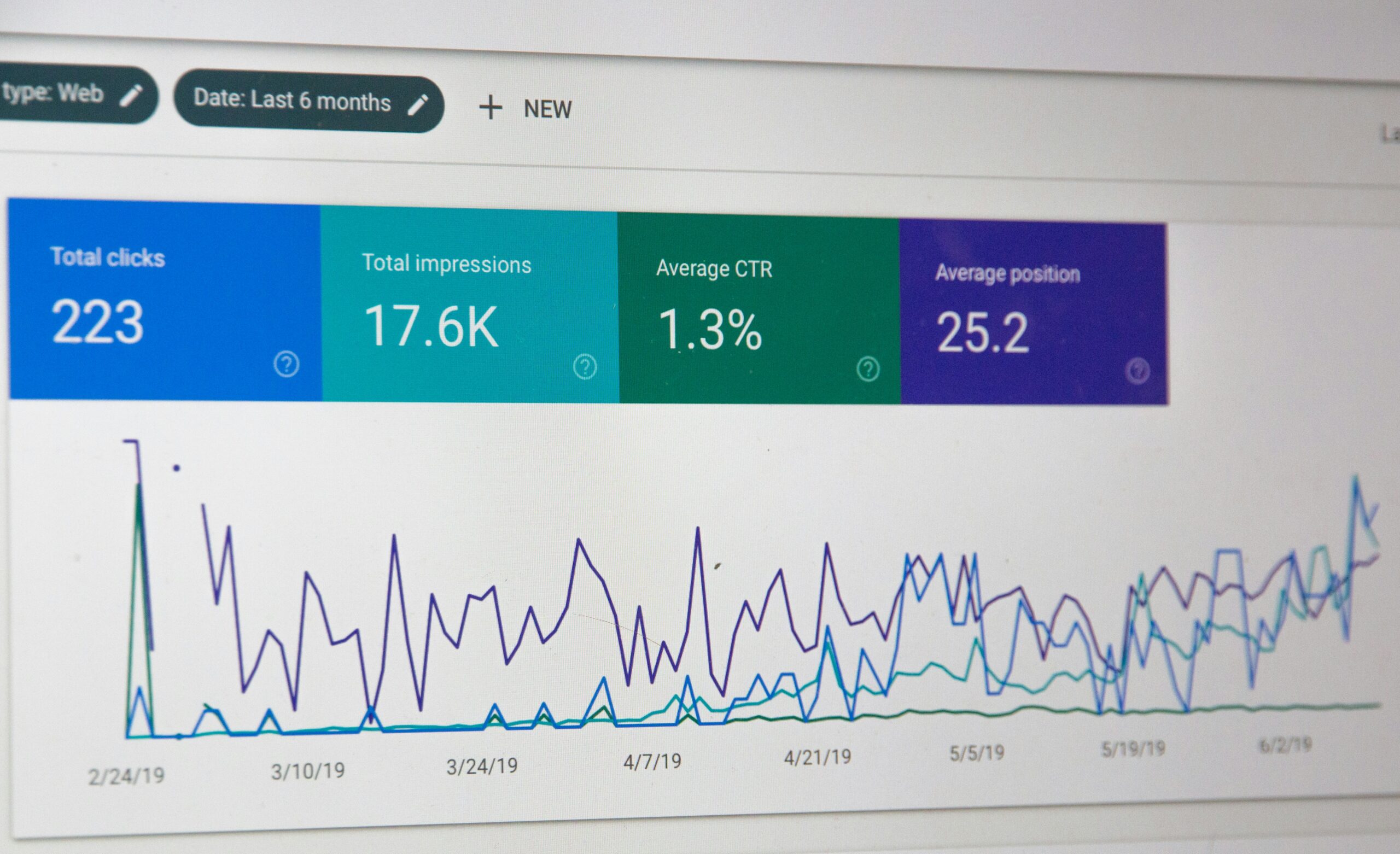 Inbound strategi Et dashboard, der viser metrics som klik, visninger og CTR – vigtige nøgletal for at forstå medarbejderes engagement.